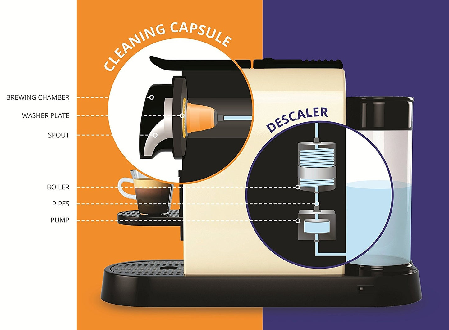 Caffenu Nespresso coffee machine cleaning capsules